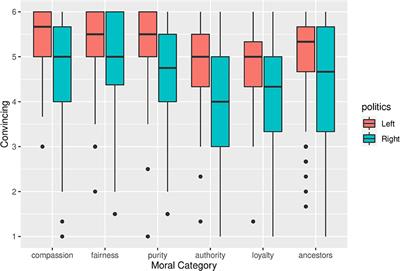 How convincing are AI-generated moral arguments for climate action?